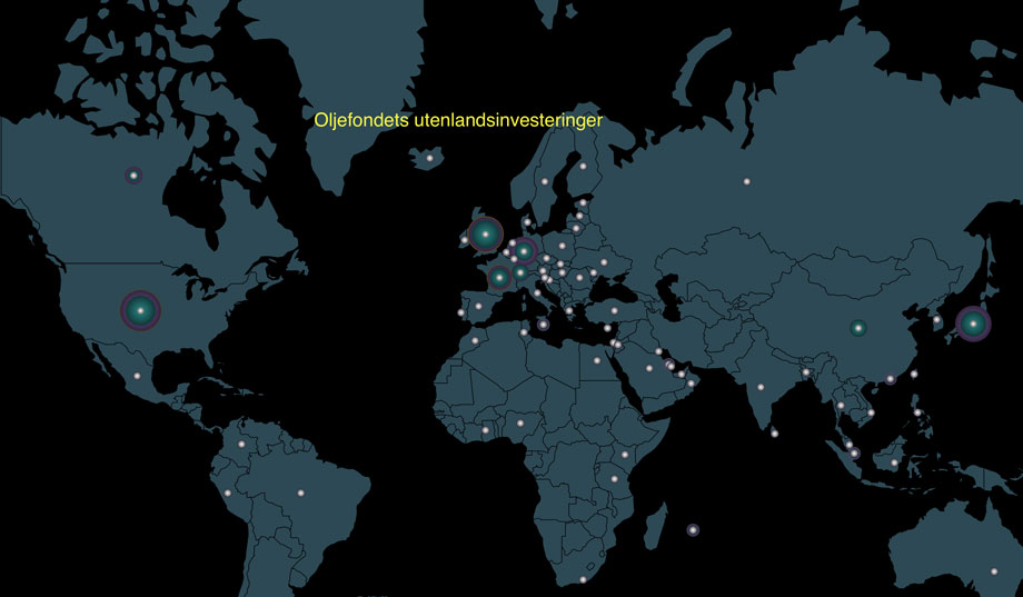 oljefondets investeringer nbim