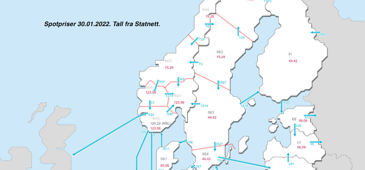 spotpris statnett 20220130