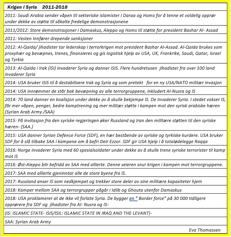 Faktaboks om krigen i Syria 2011–2018.